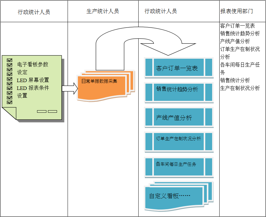 使用电商乐鱼（中国）乐鱼在线最新官网进行订单管理有哪些好处?