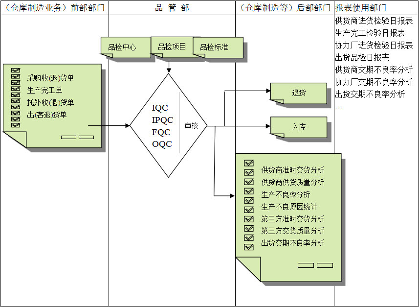 乐鱼（中国）软件与企业需求之间存在的差异