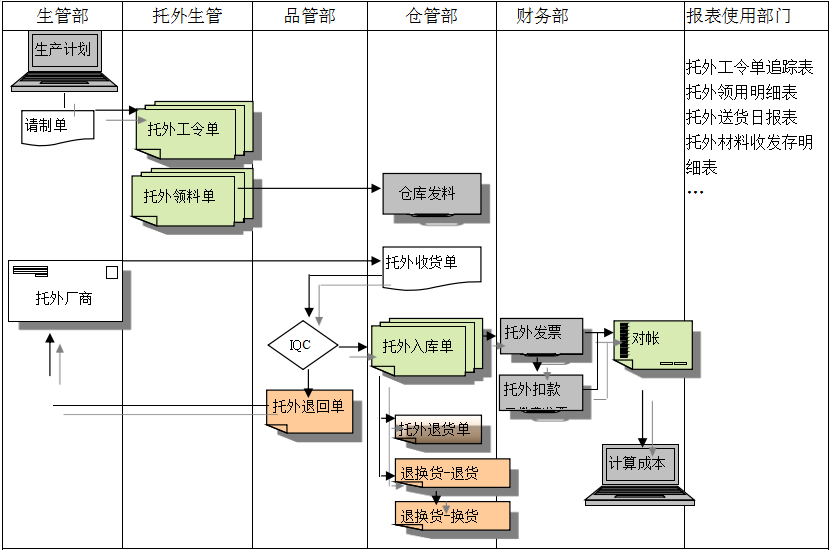 乐鱼（中国）乐鱼在线最新官网给企业内部控制带来哪些影响及风险?
