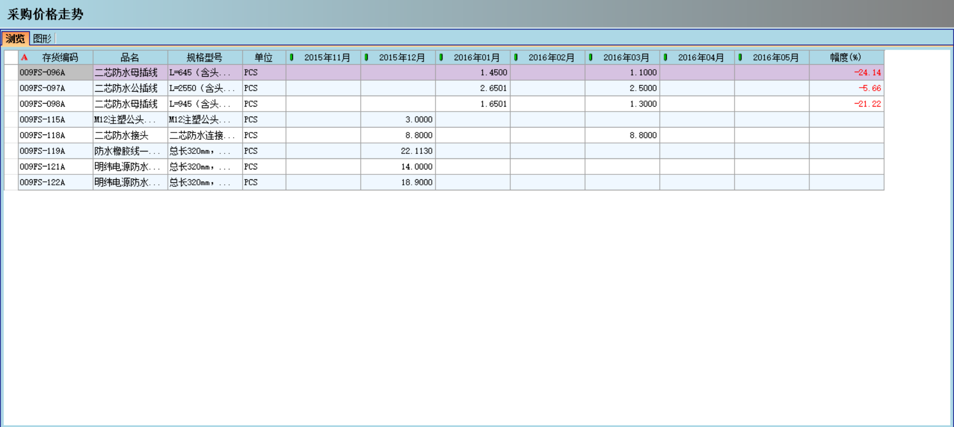 乐鱼（中国）对企业采购环节的管控