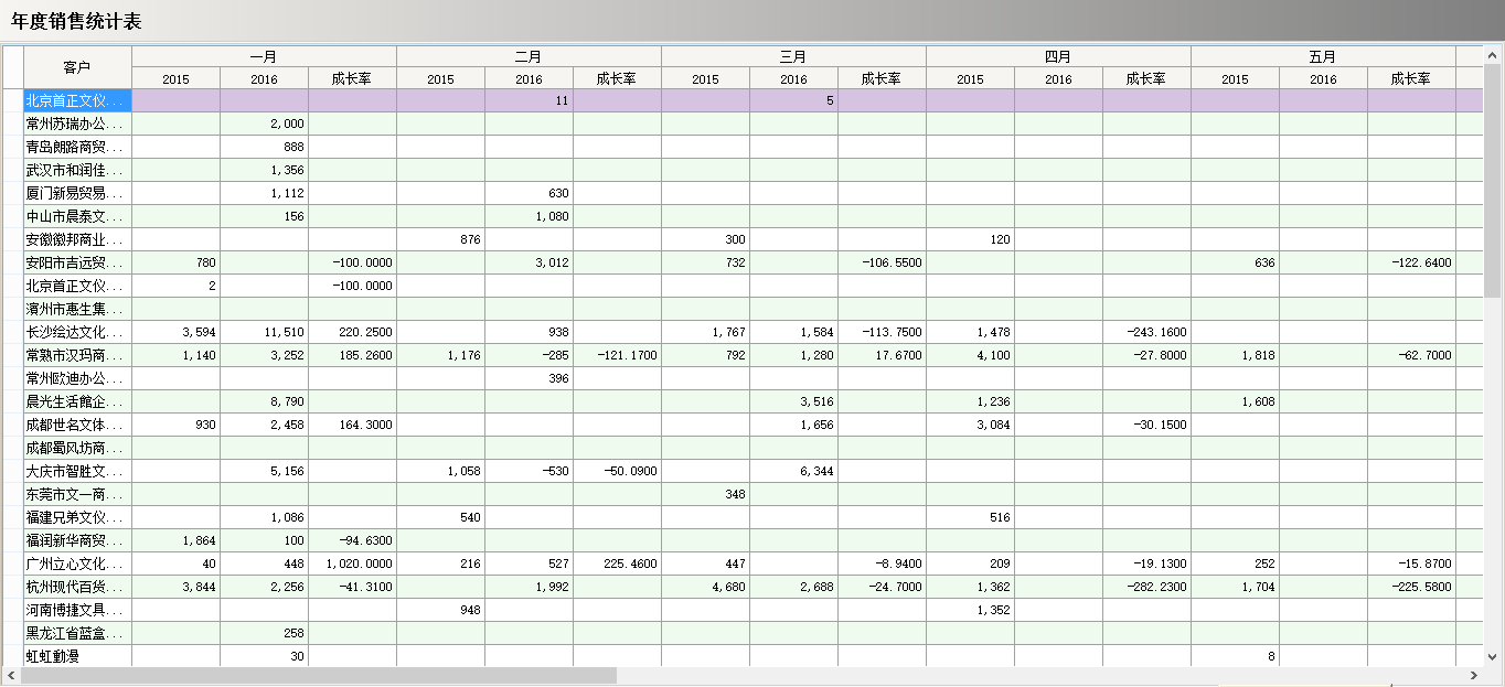 乐鱼（中国）软件真正的“盈利”是在这几个方面？