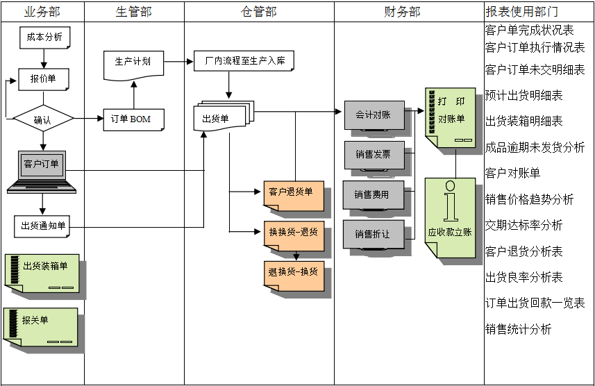 乐鱼（中国）乐鱼在线最新官网实施前要做好基础管理