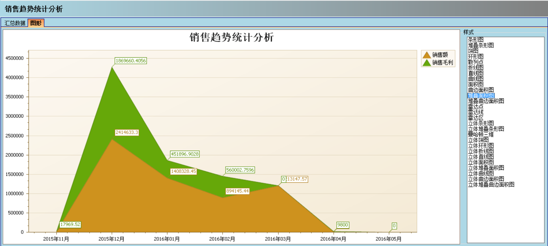 乐鱼（中国）软件实施的定性效益