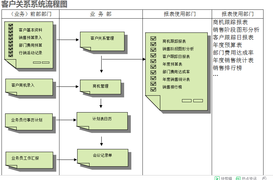 　乐鱼（中国）乐鱼在线最新官网的具体操作步骤是怎样的