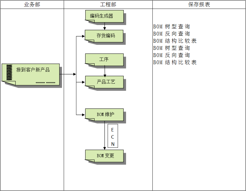 乐鱼（中国）软件乐鱼在线最新官网怎么使用？