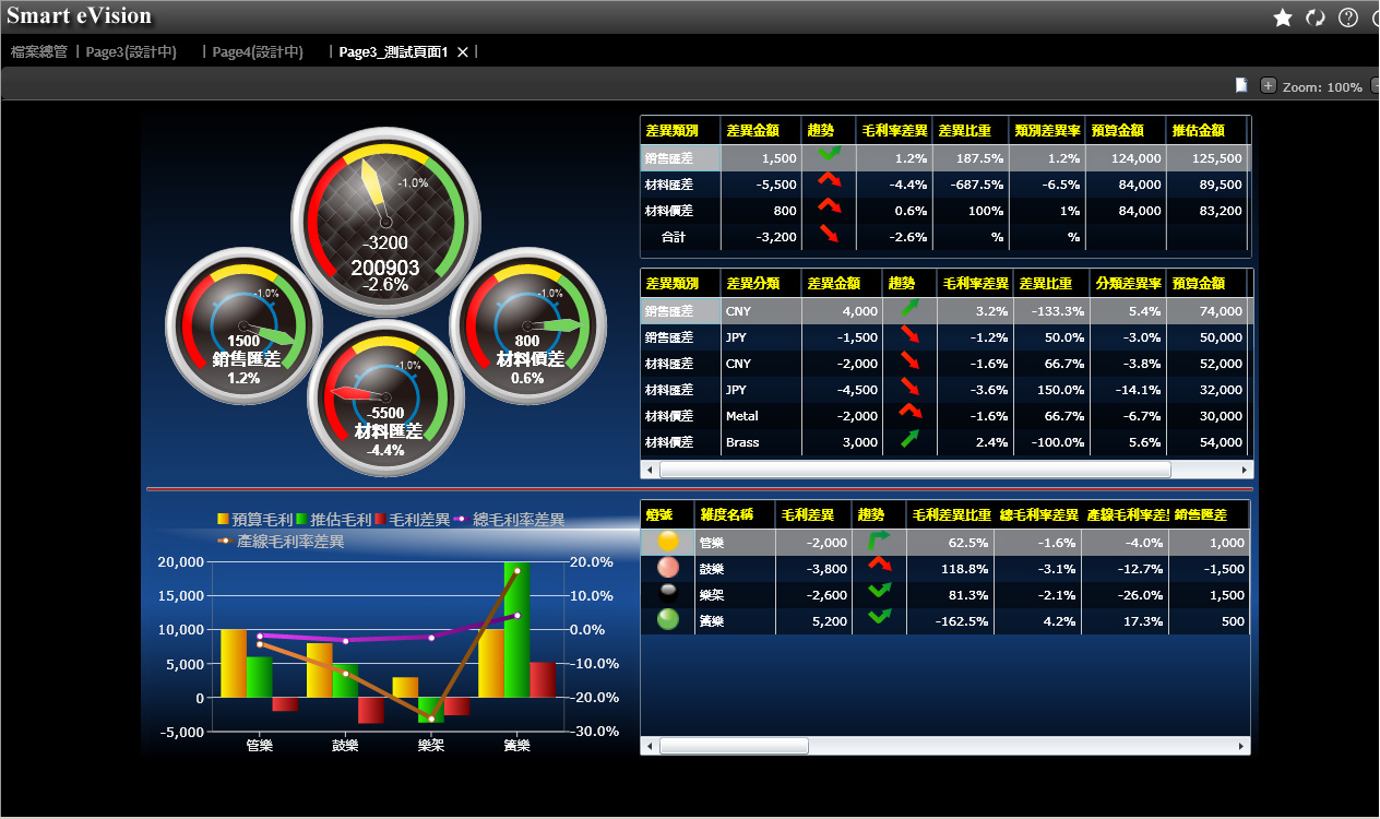 如何利用乐鱼（中国）软件提高销售额?